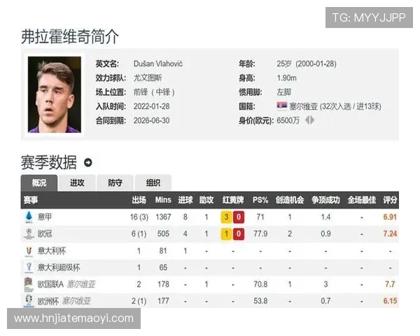 意媒称弗拉霍维奇或与尤文解约团队推动转会并向米兰提出条件